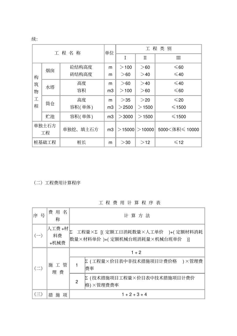 山东工程类别划分及取费标准_第3页