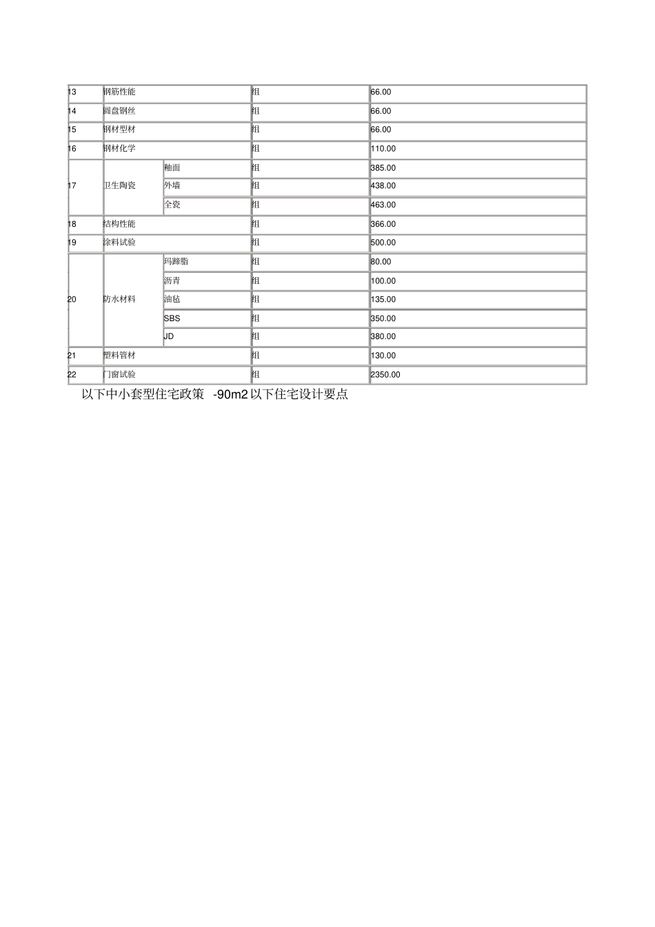 山东建筑工程材料检测费收费标准_第2页