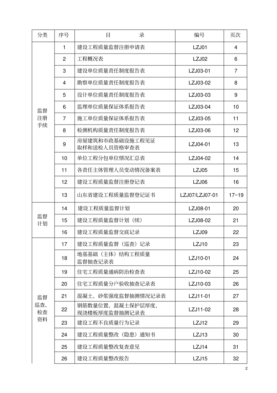 山东建设工程质量监督样表参考_第2页
