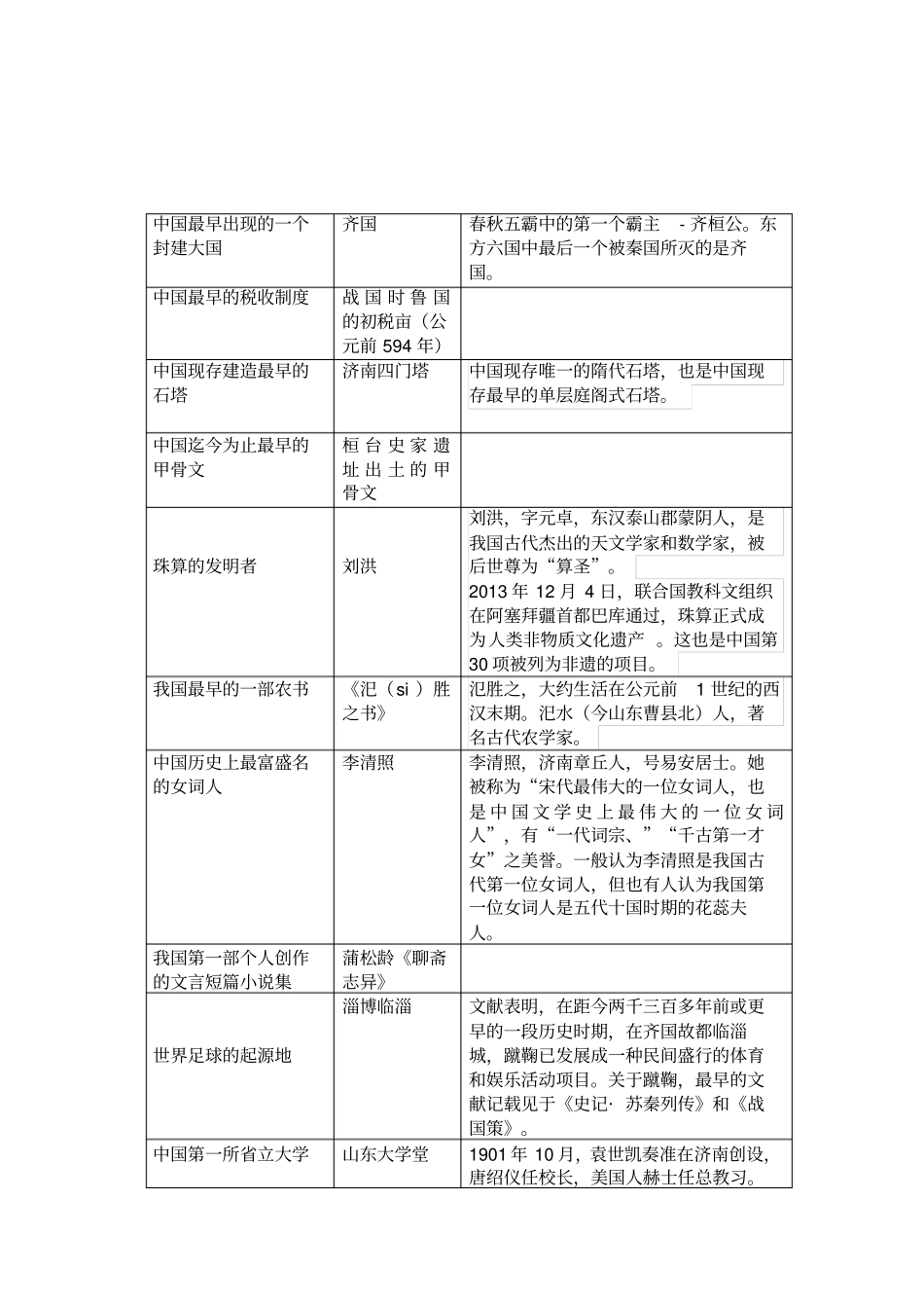 山东情及精选试题_第1页