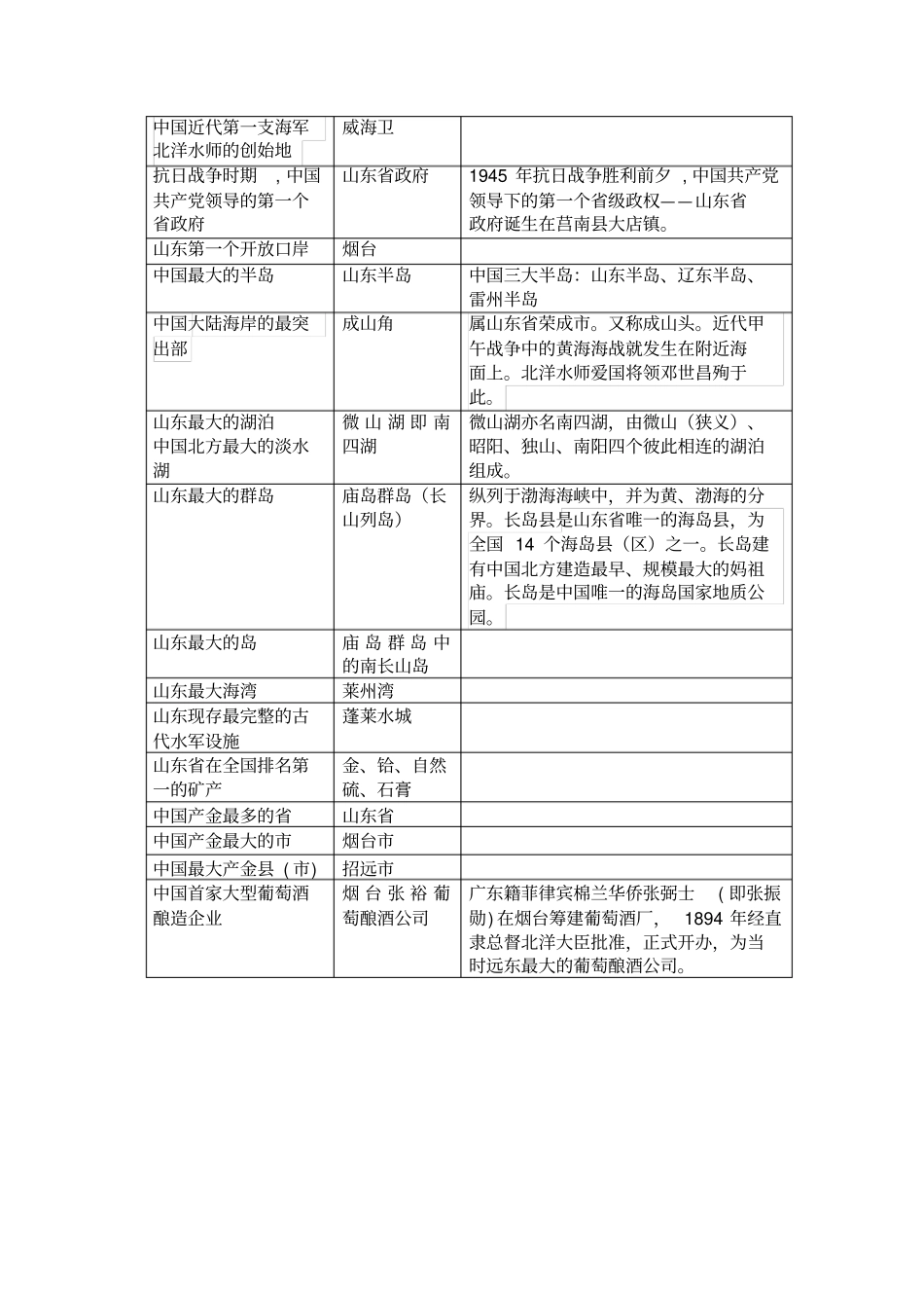 山东情及精选试题_第2页
