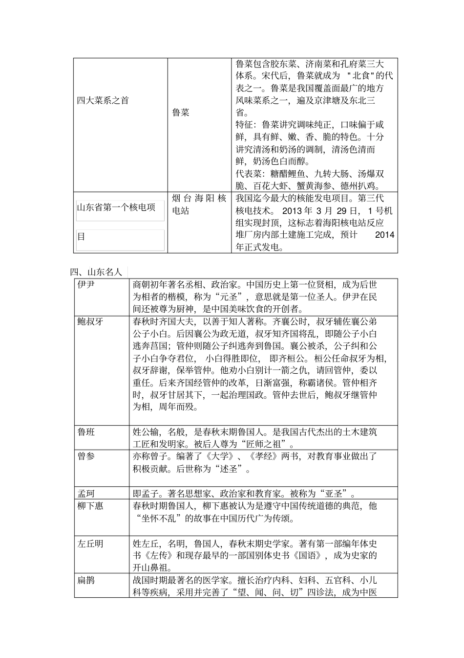 山东情及精选试题_第3页