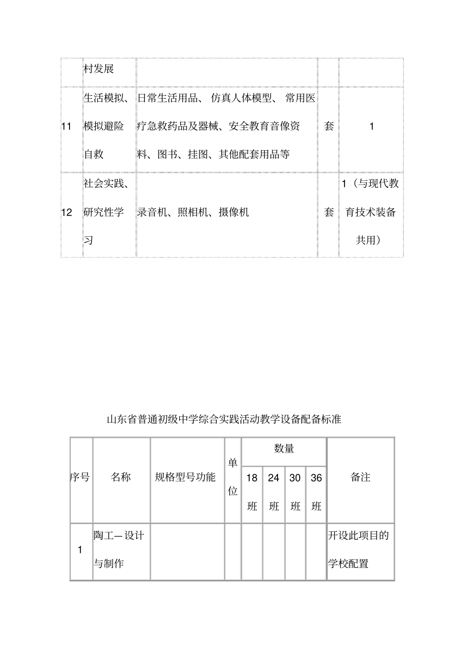 山东普通中小学综合实践活动教学设备配备标准汇总_第3页