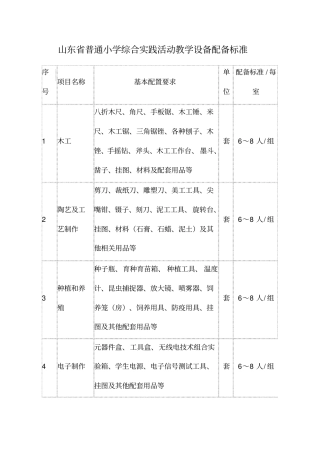 山东普通中小学综合实践活动教学设备配备标准汇总