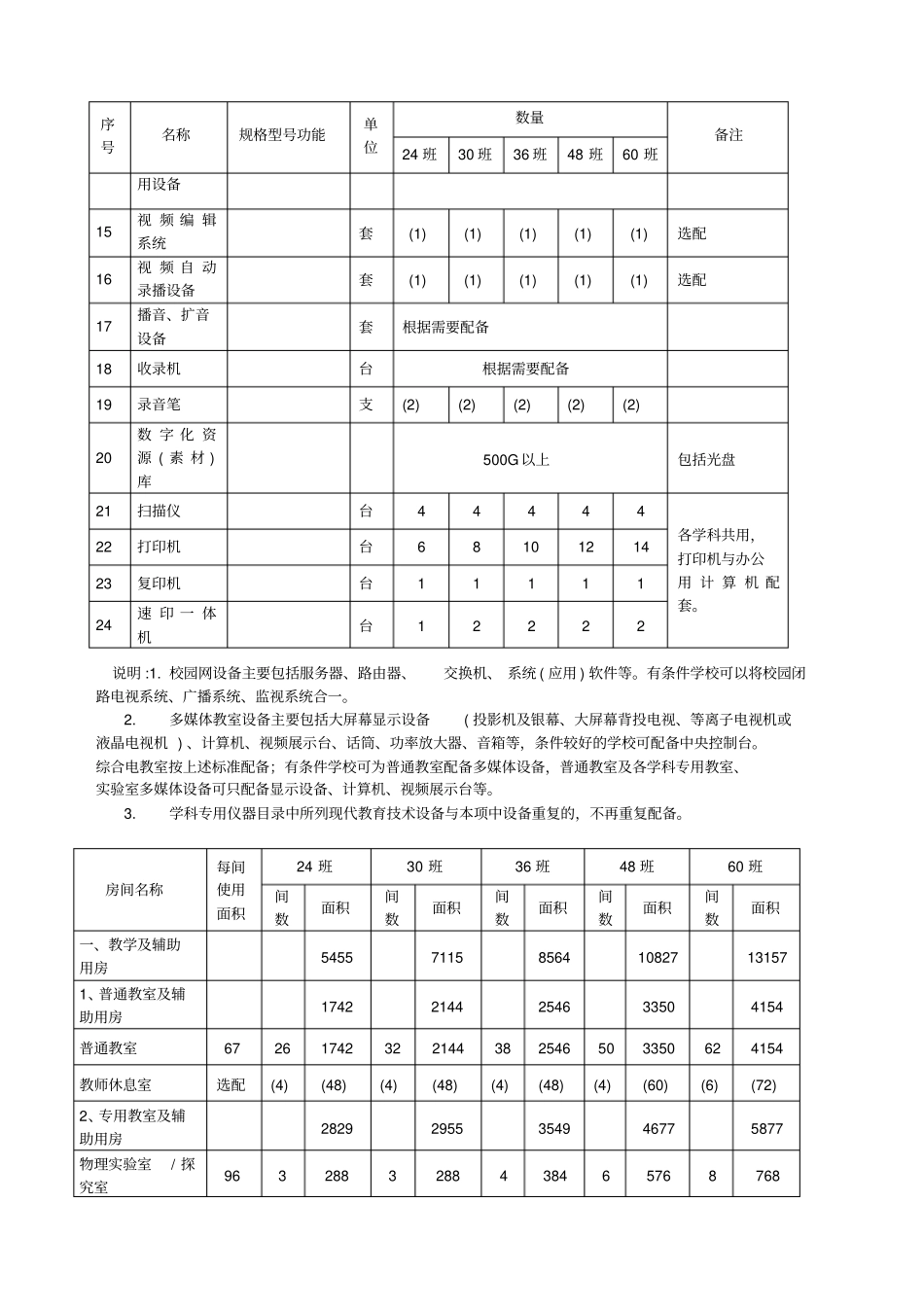山东普通高中现代教育技术设备配备标准_第3页
