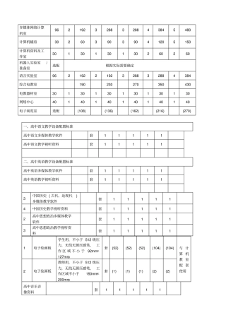 山东普通高中现代教育技术设备配备标准