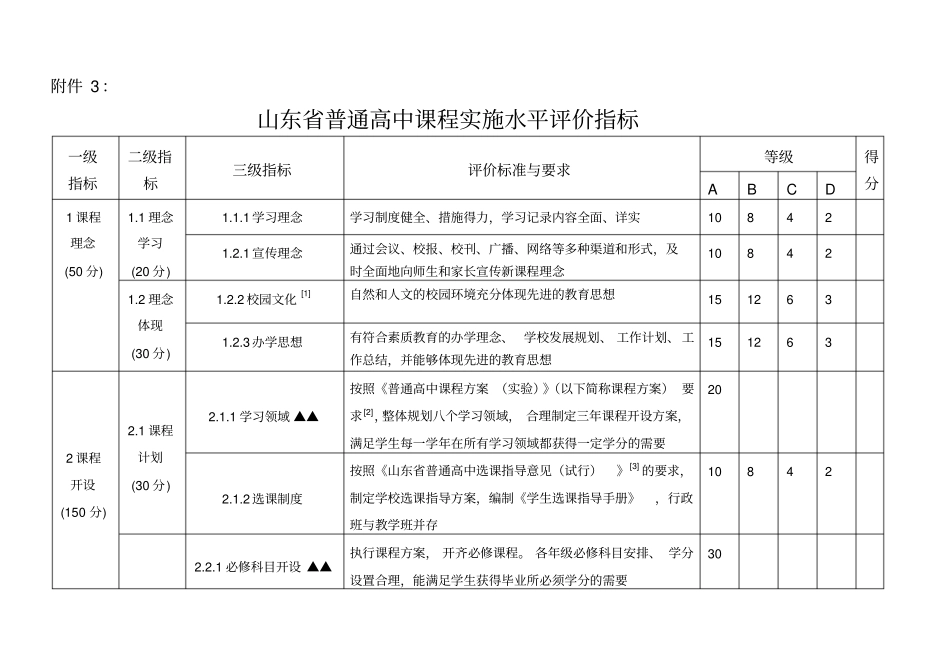山东普通高中课程实施水平评价指标_第1页