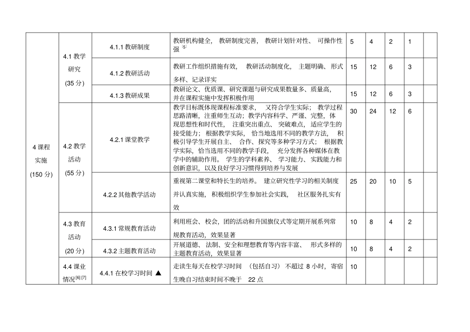 山东普通高中课程实施水平评价指标_第3页