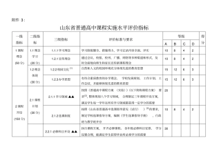 山东普通高中课程实施水平评价指标