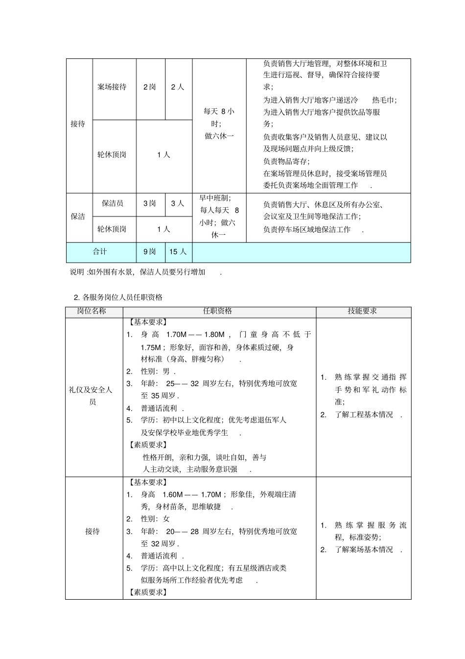 山东济南绿地普利中心案场服务方案_第2页
