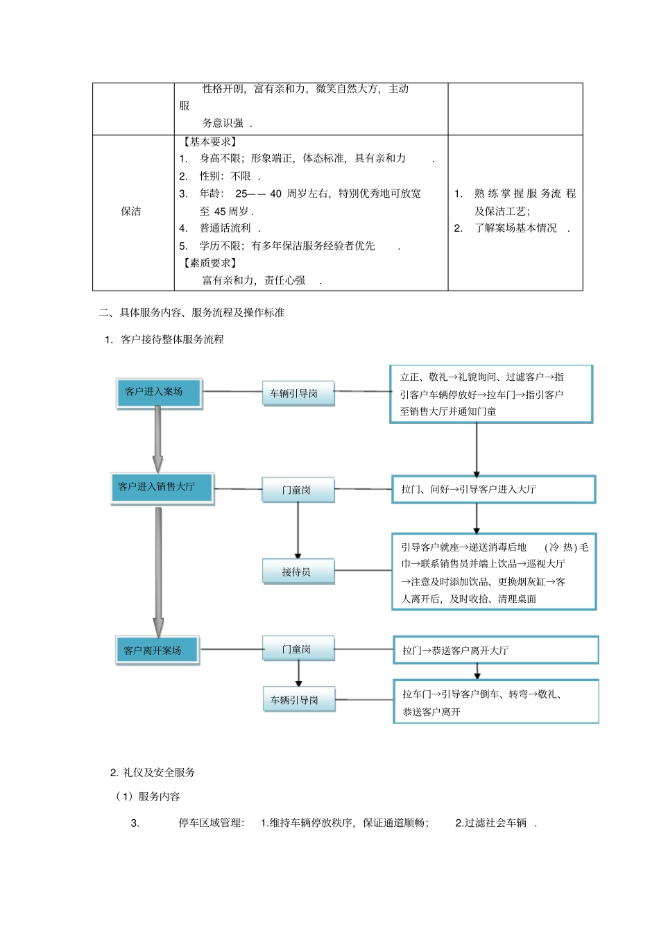 山东济南绿地普利中心案场服务方案_第3页