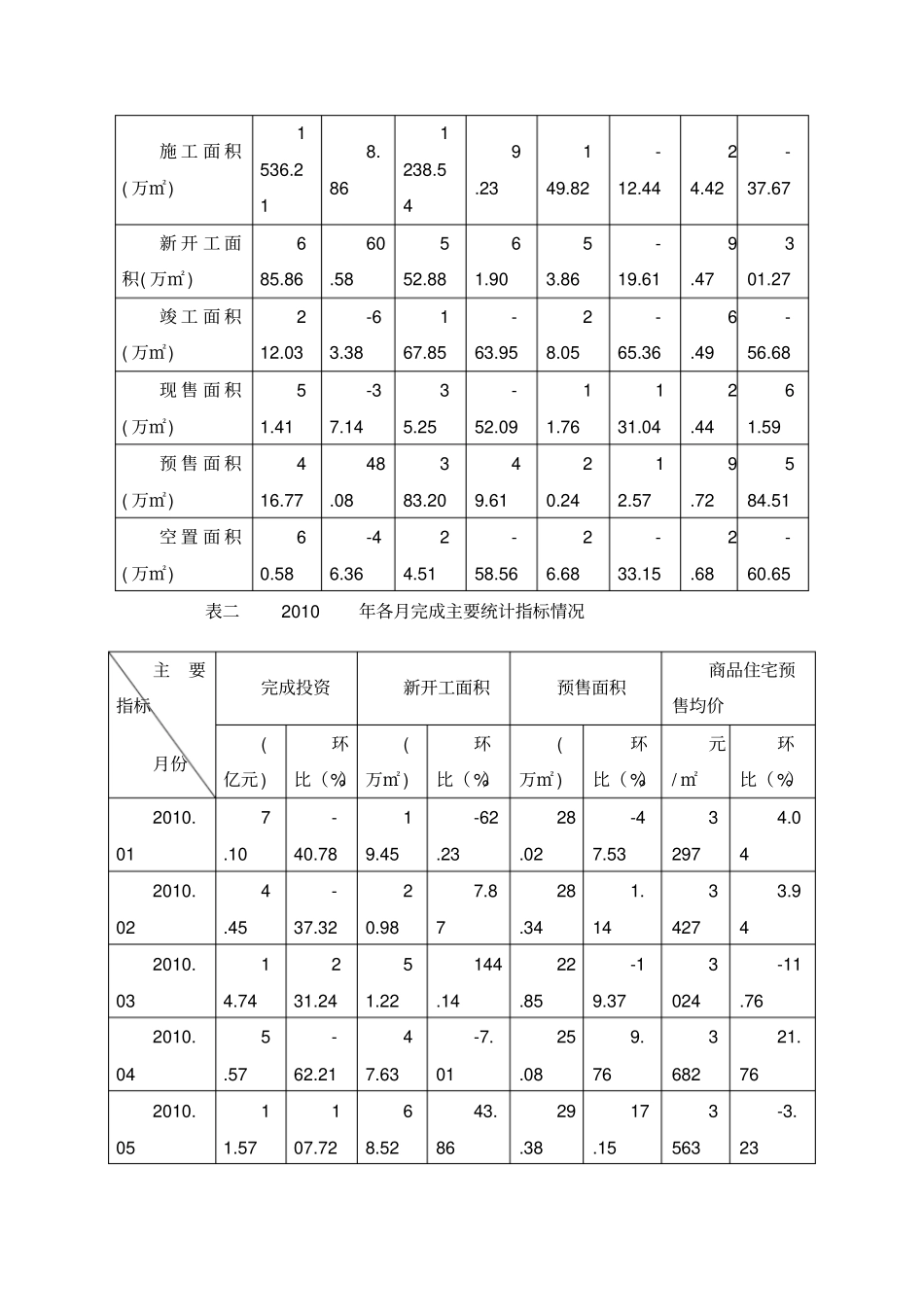 山东淄博房地产场分析_第2页