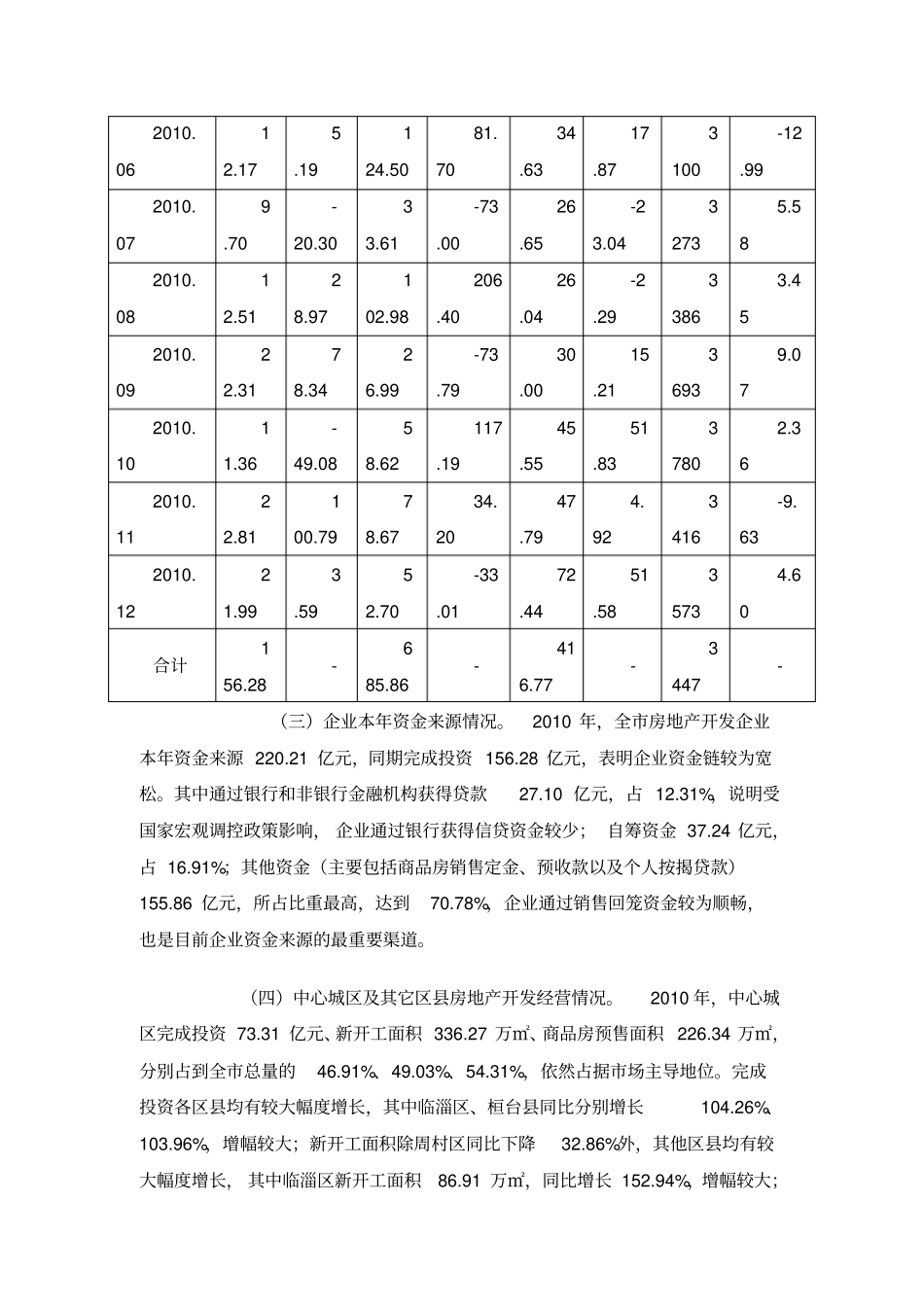 山东淄博房地产场分析_第3页