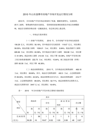 山东淄博房地产场分析
