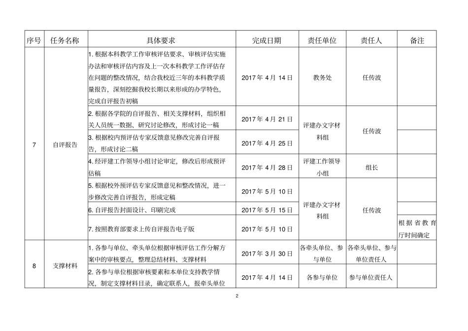 山东理工大学审核评价评建工作总体安排_第2页