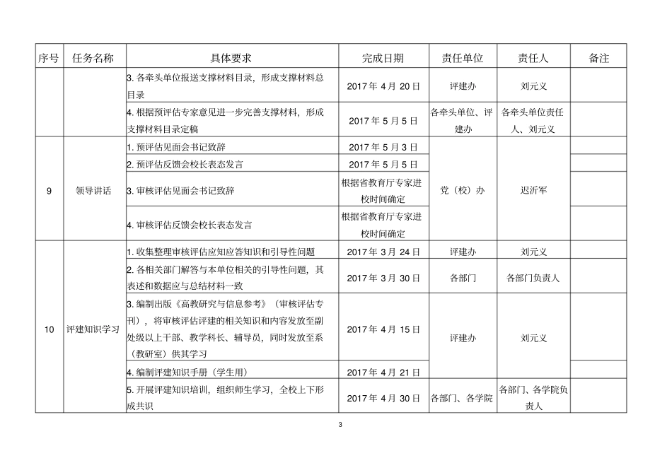 山东理工大学审核评价评建工作总体安排_第3页