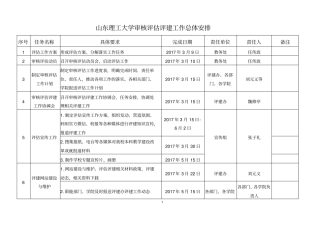 山东理工大学审核评价评建工作总体安排