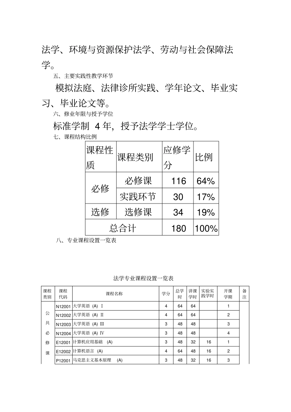 山东理工大学法学院课程安排_第3页