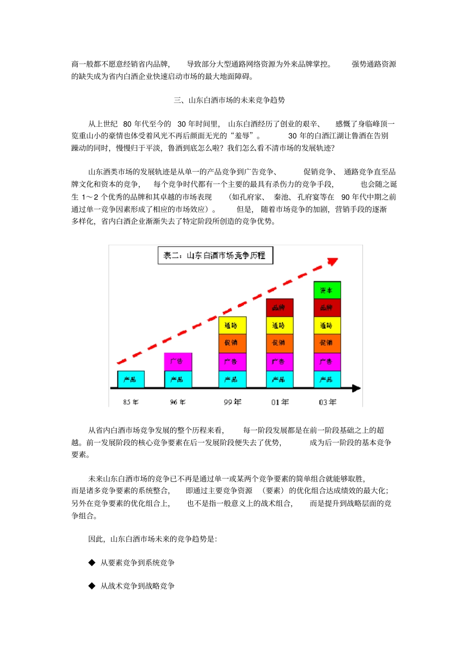山东白酒场竞争态势分析_第3页