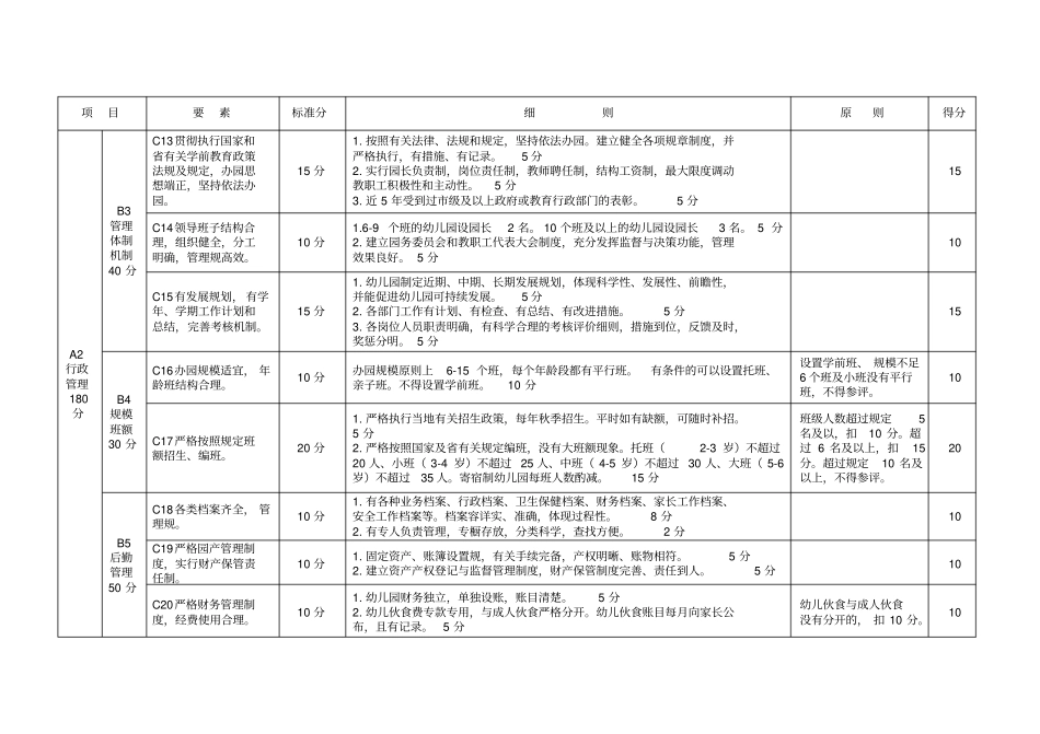 山东示范园标准_第3页