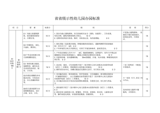 山东示范园标准