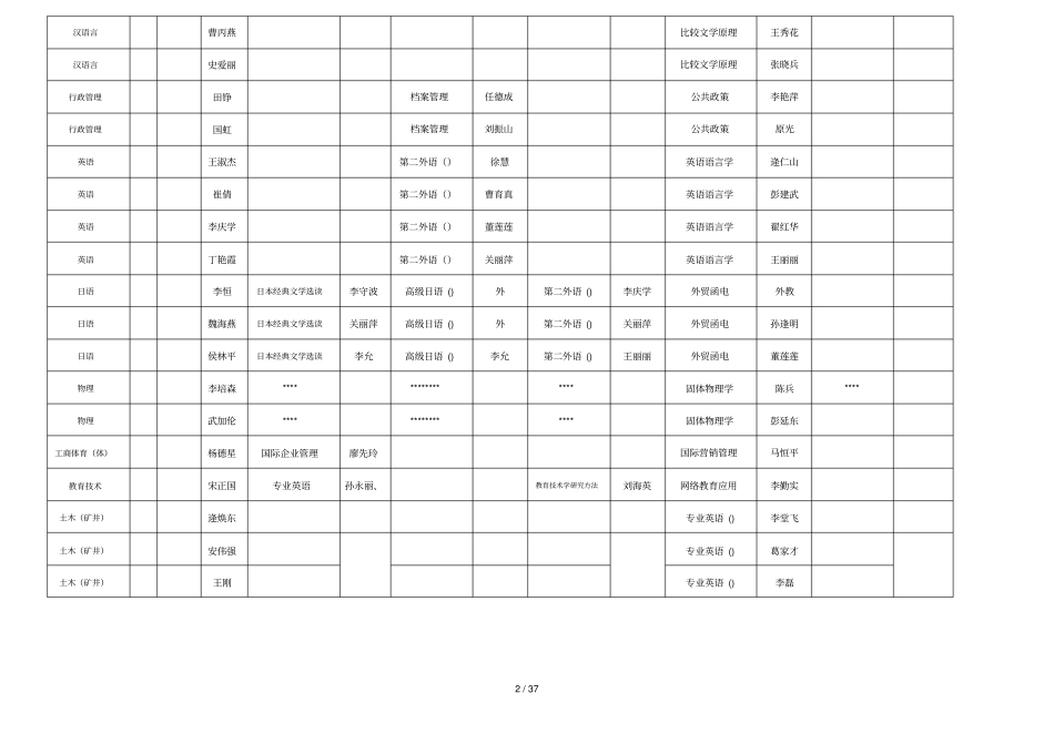 山东科技大学-2012学年第一学期期末考试安排表_第2页