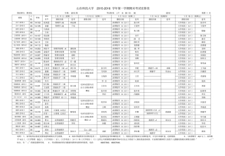 山东科技大学2012016学年第一学期期末考试安排表