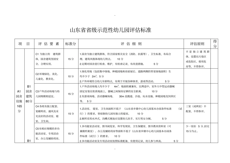 山东级示范性幼儿园评价标准资料_第1页