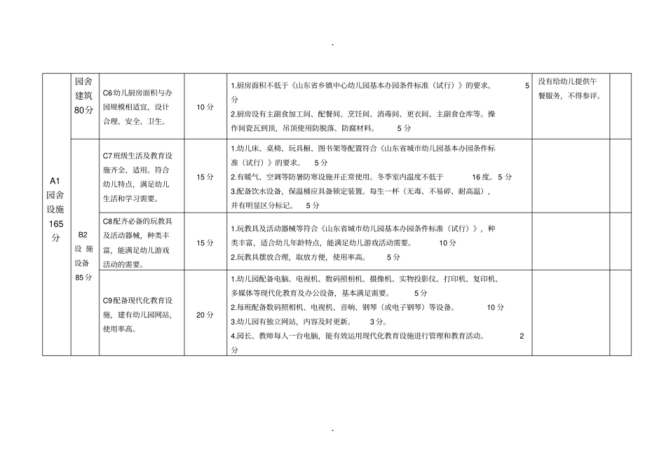 山东级示范性幼儿园评价标准资料_第2页