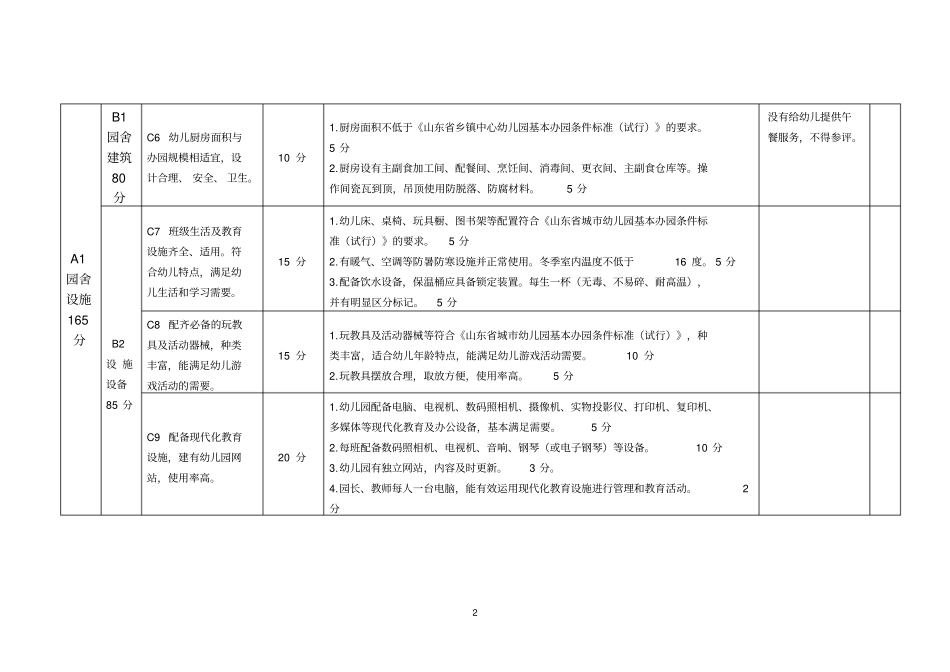 山东级示范性幼儿园评价标准_第2页
