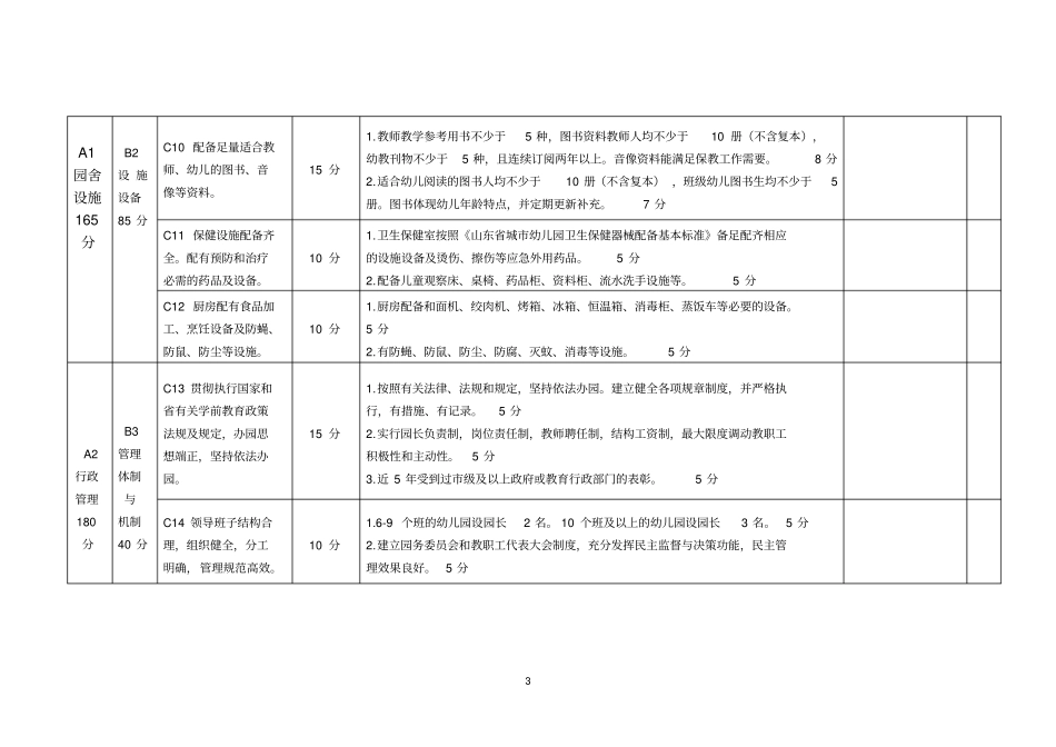 山东级示范性幼儿园评价标准_第3页