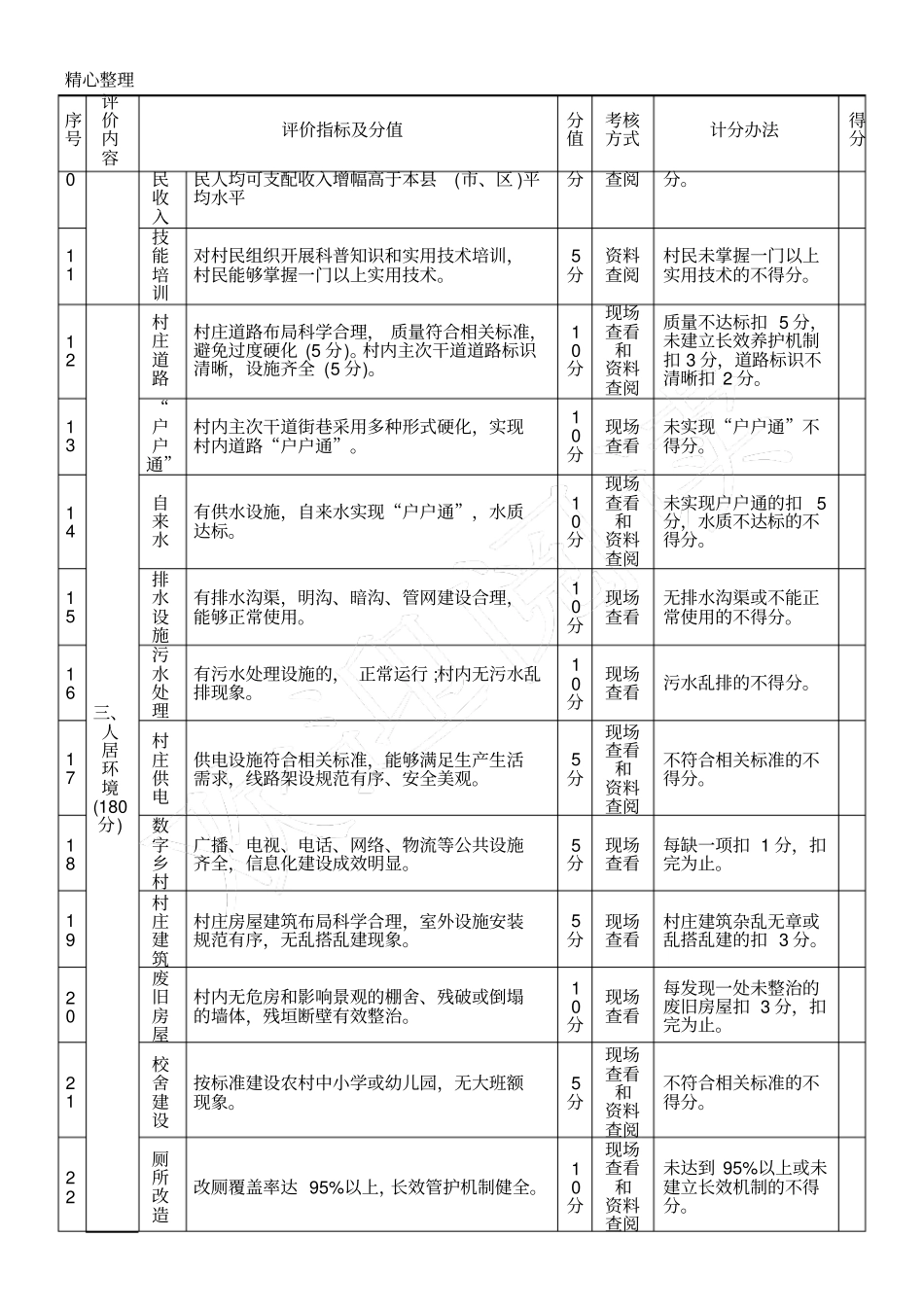 山东美丽乡村评价赋分表_第2页