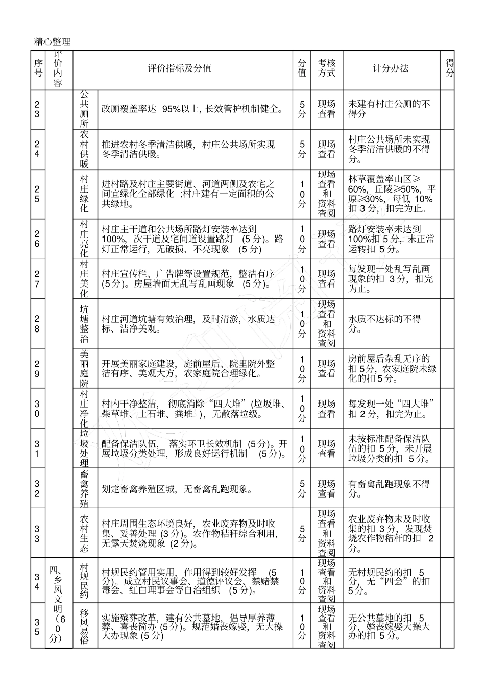 山东美丽乡村评价赋分表_第3页