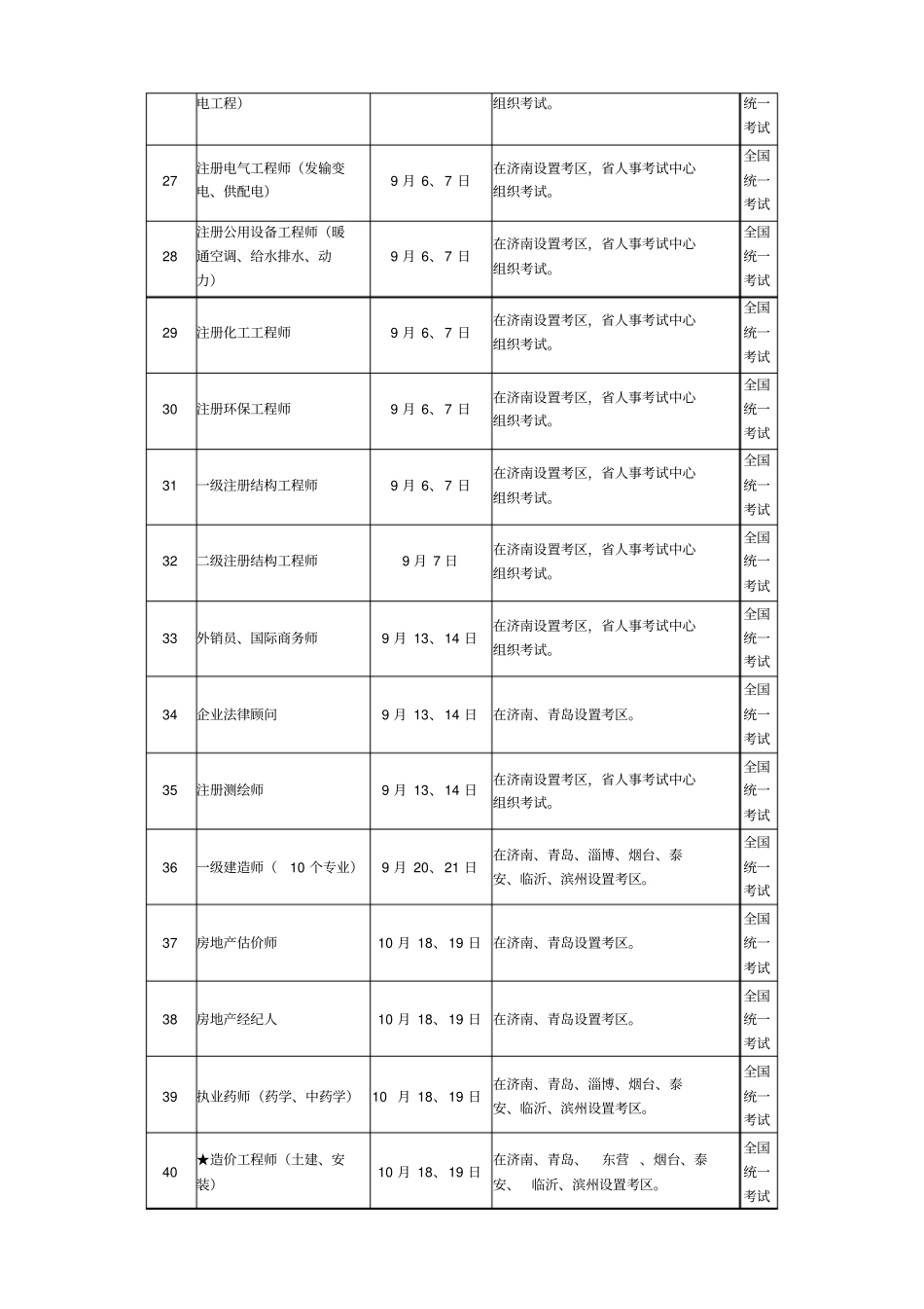 山东职业资格考试计划_第3页