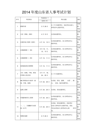 山东职业资格考试计划