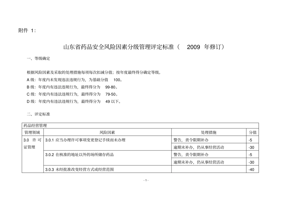 山东药品安全风险因素分级管理评定标准2009年修订_第1页