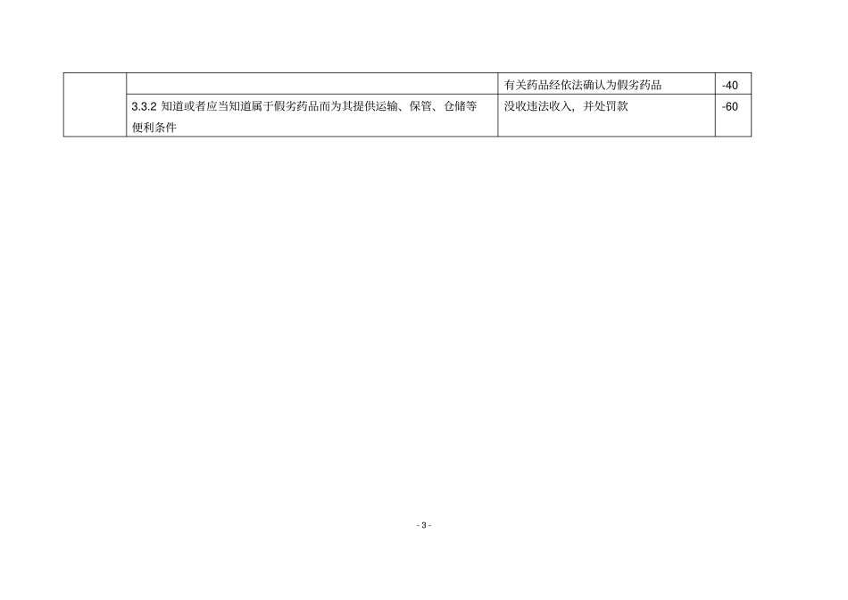 山东药品安全风险因素分级管理评定标准2009年修订_第3页