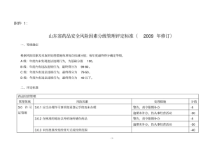 山东药品安全风险因素分级管理评定标准2009年修订
