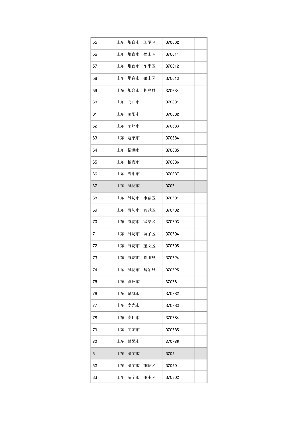 山东行政区划代码_第3页