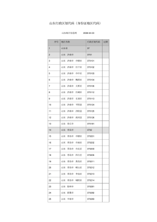 山东行政区划代码
