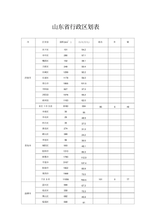 山东行政区划表版