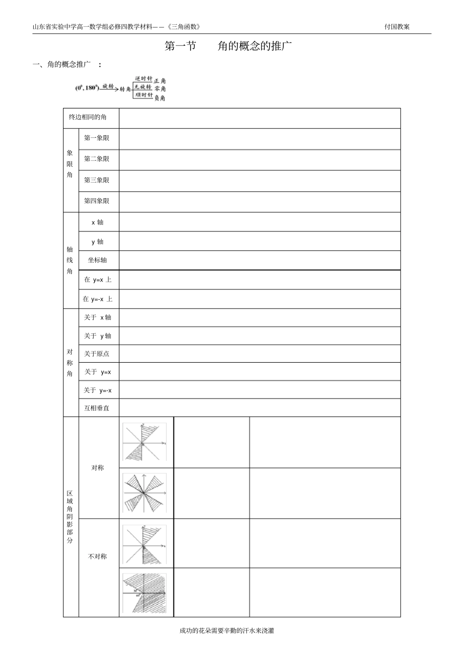 山东试验中学高一数学必修四知识预习材料_第3页