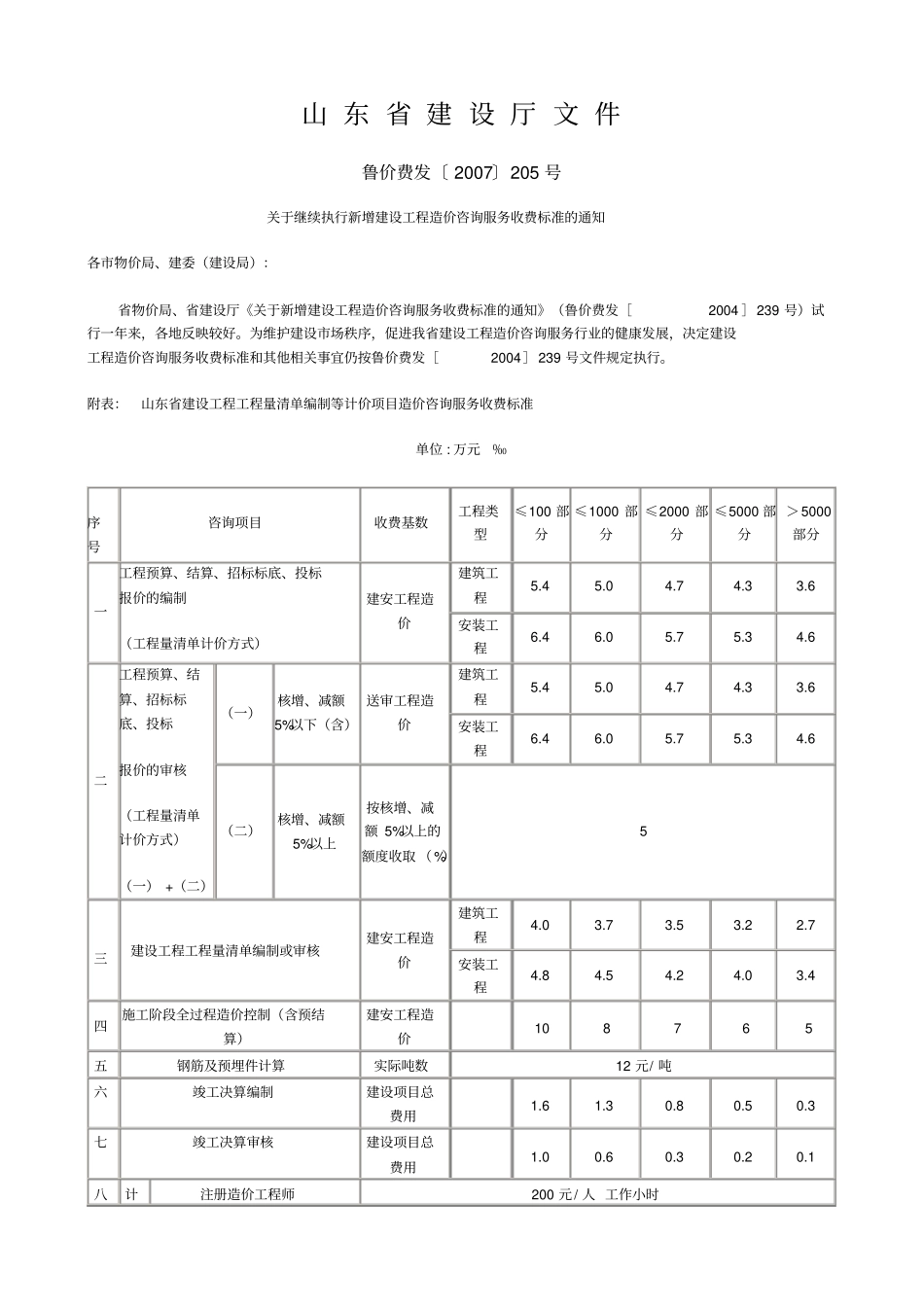山东造价咨询收费标准_第1页
