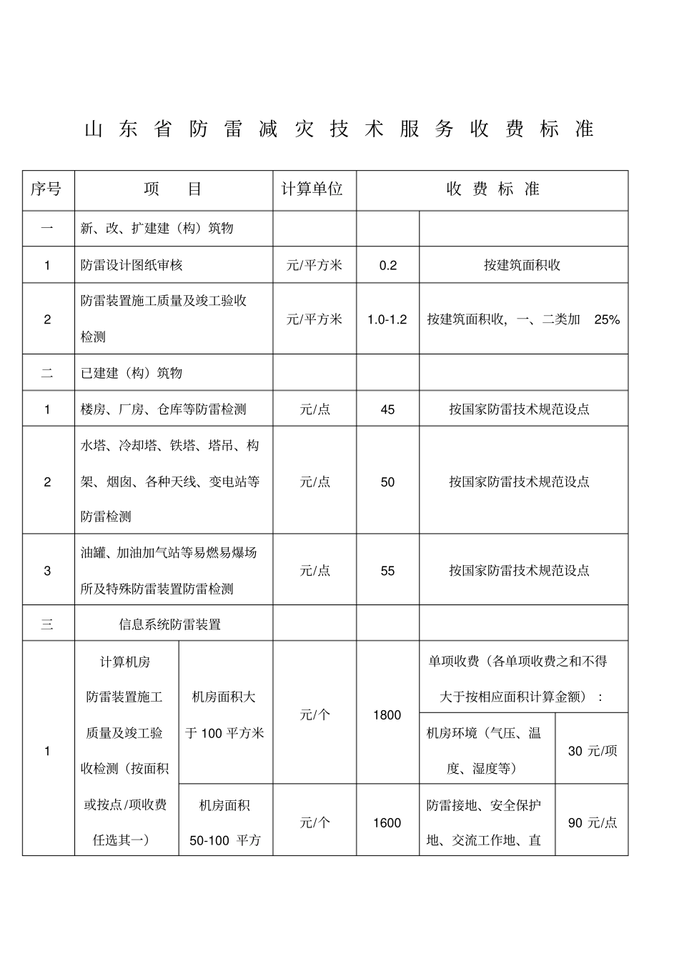 山东防雷减灾技术服务收费标准_第1页
