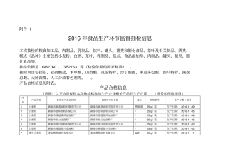 山东食品安全监督抽检信息通告样例