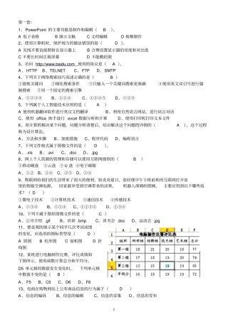 山东高中信息技术学业水平考试2016年新增题目汇总