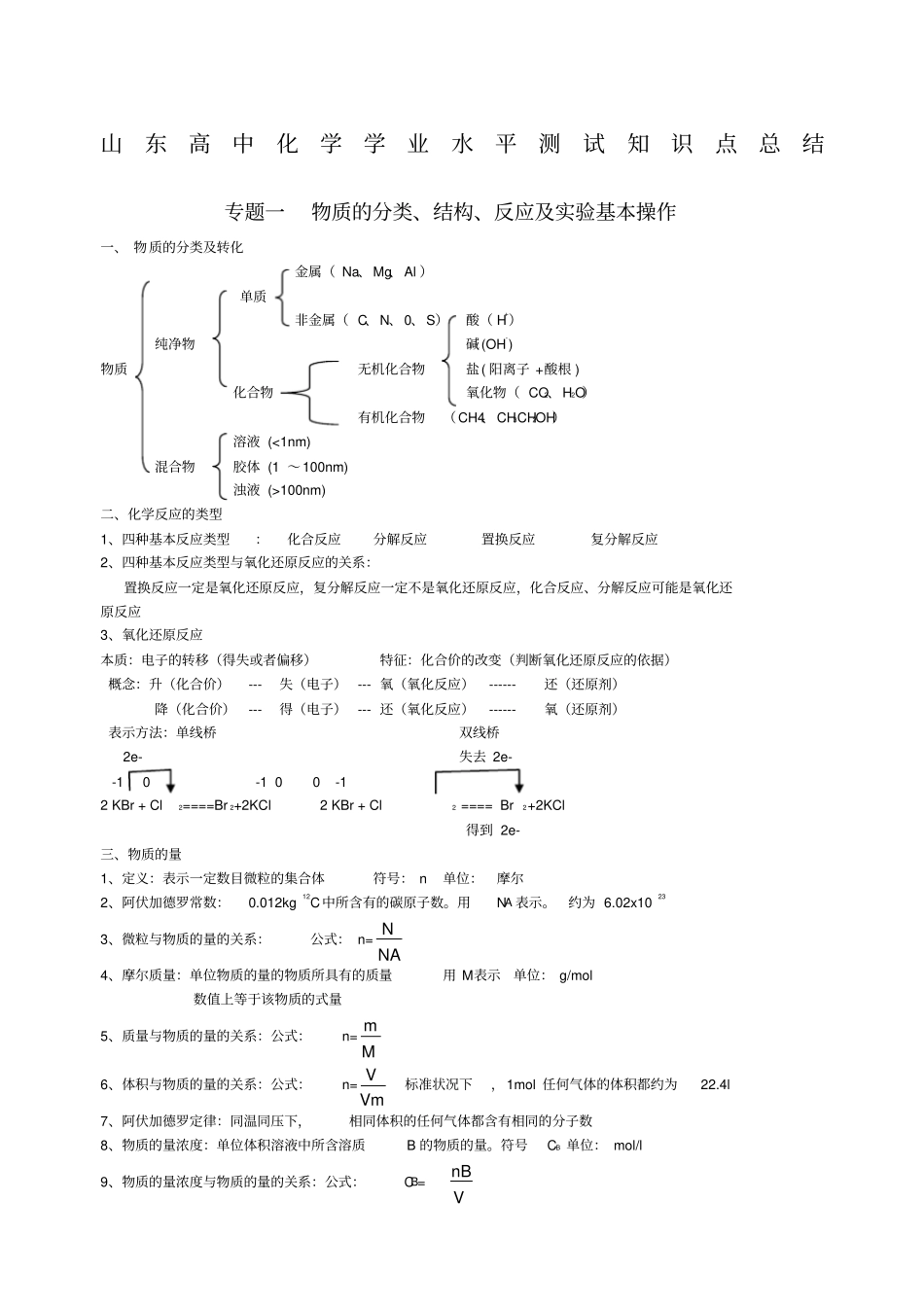 山东高中化学学业水平测试知识点总结_第1页