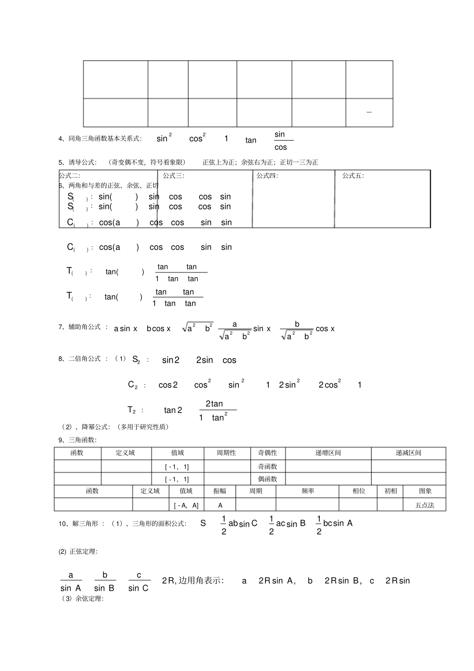 山东高中学业水平考试数学重点及公式_第2页