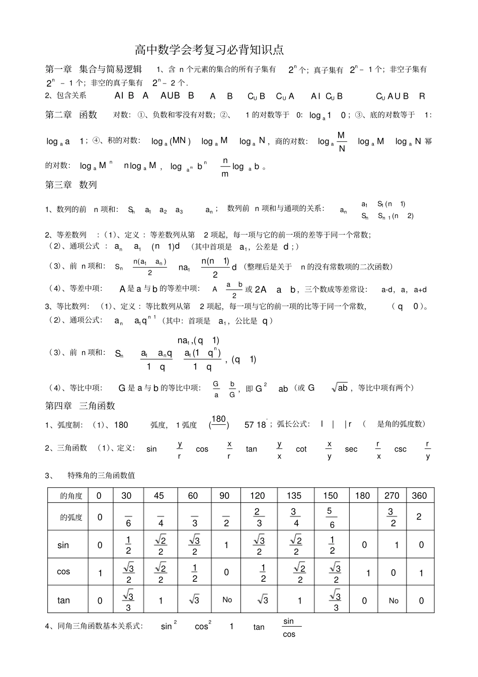山东高中数学会考复习必背知识点_第1页