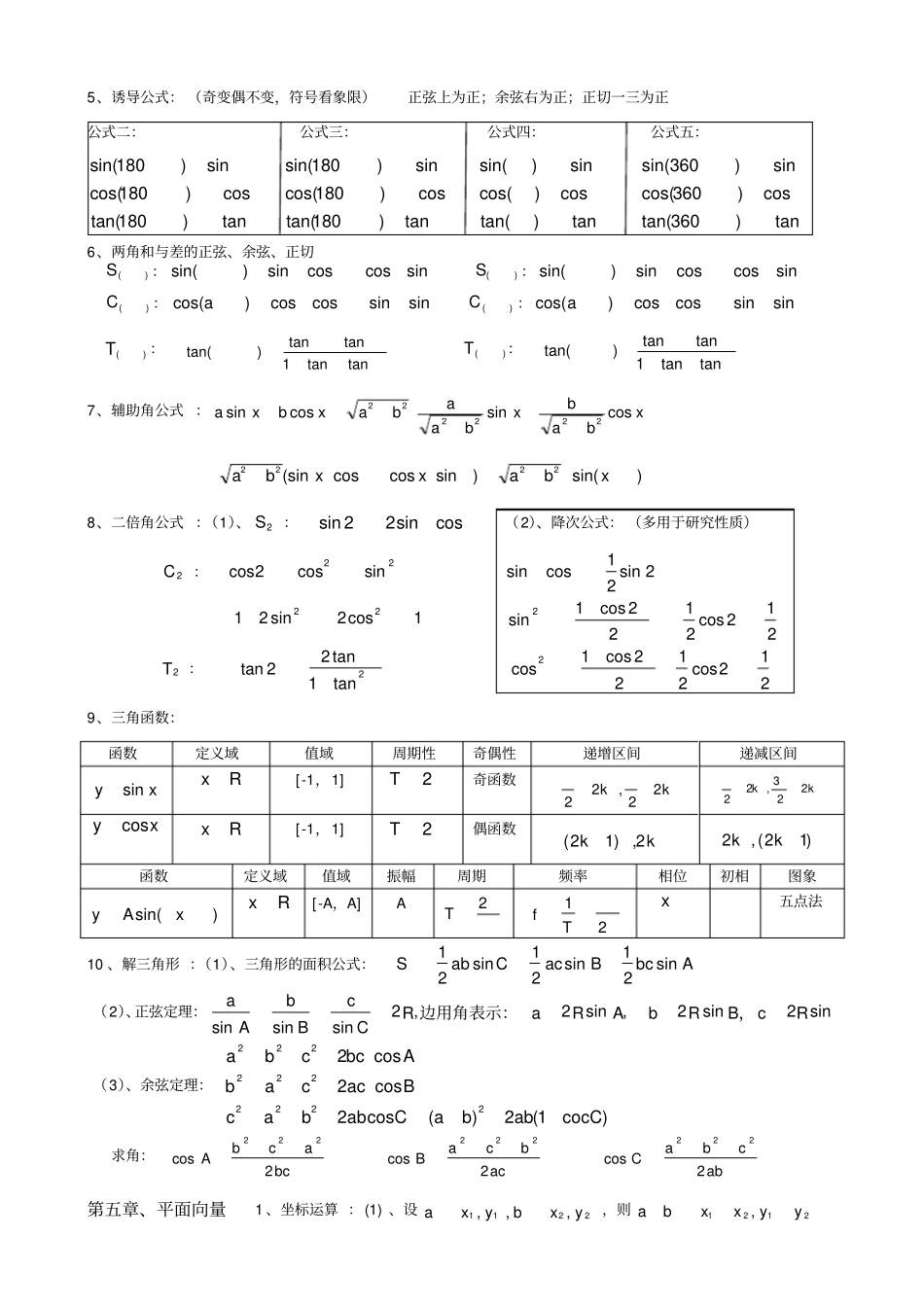 山东高中数学会考复习必背知识点_第2页